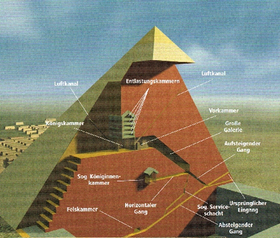 3D Darstellung des Inneren der Cheospyramide